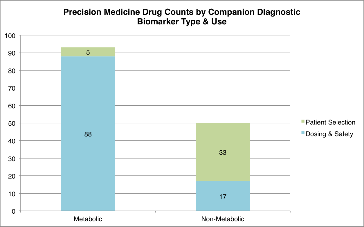 Precision_Medicine_Drug_Counts_by_CDx_Biomarker_Type_and_Use.png