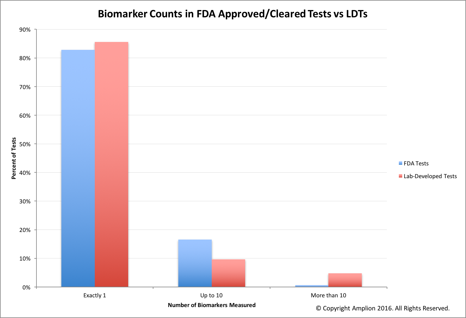 TestBiomarkerCounts-1.png