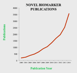 biomarkers_in_publications.png